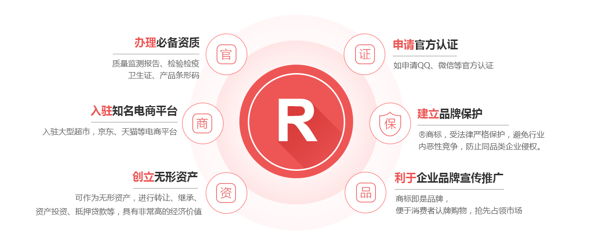 定远商标注册的作用